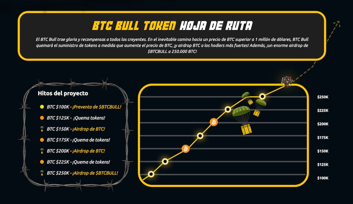 airdrops de bitcoin con btcbull