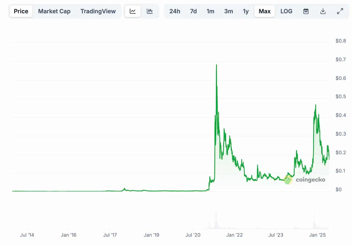 dogecoin precio