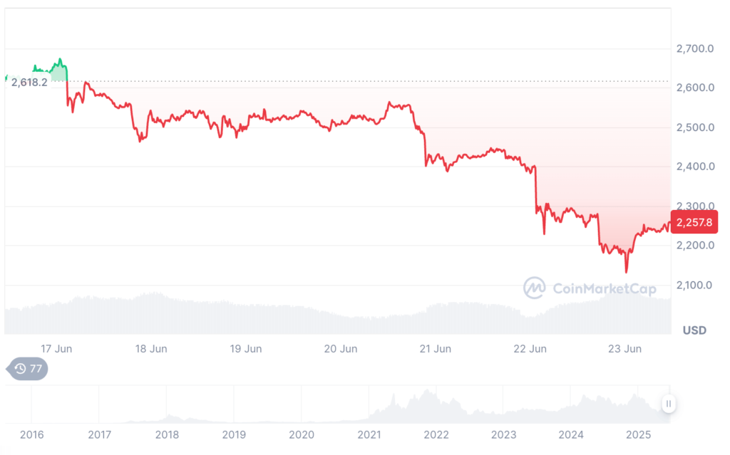 Precio de Ethereum 