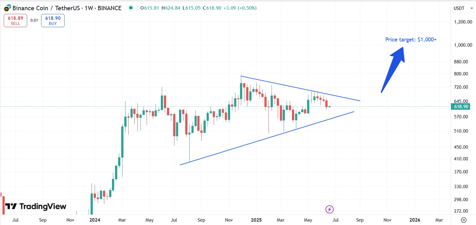 precio de bnb