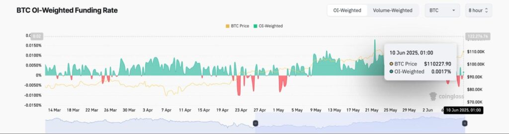 La tasa de financiación del bitcoin
