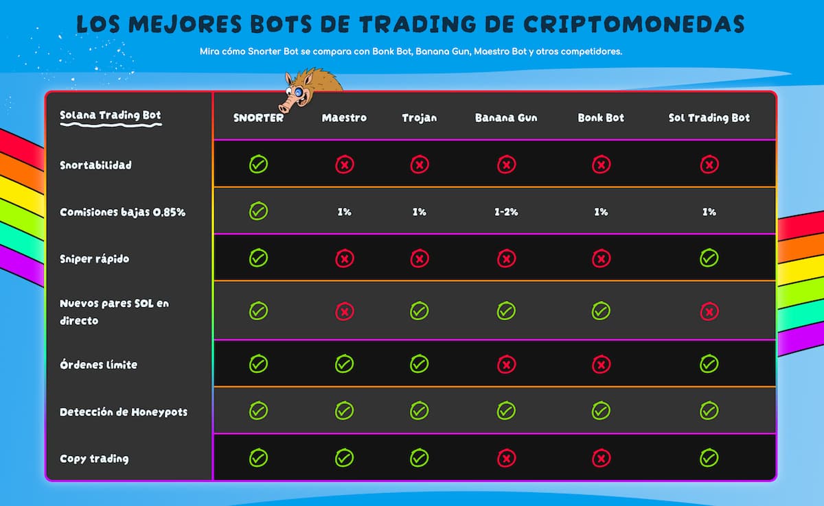 bot de snorter vs competencia