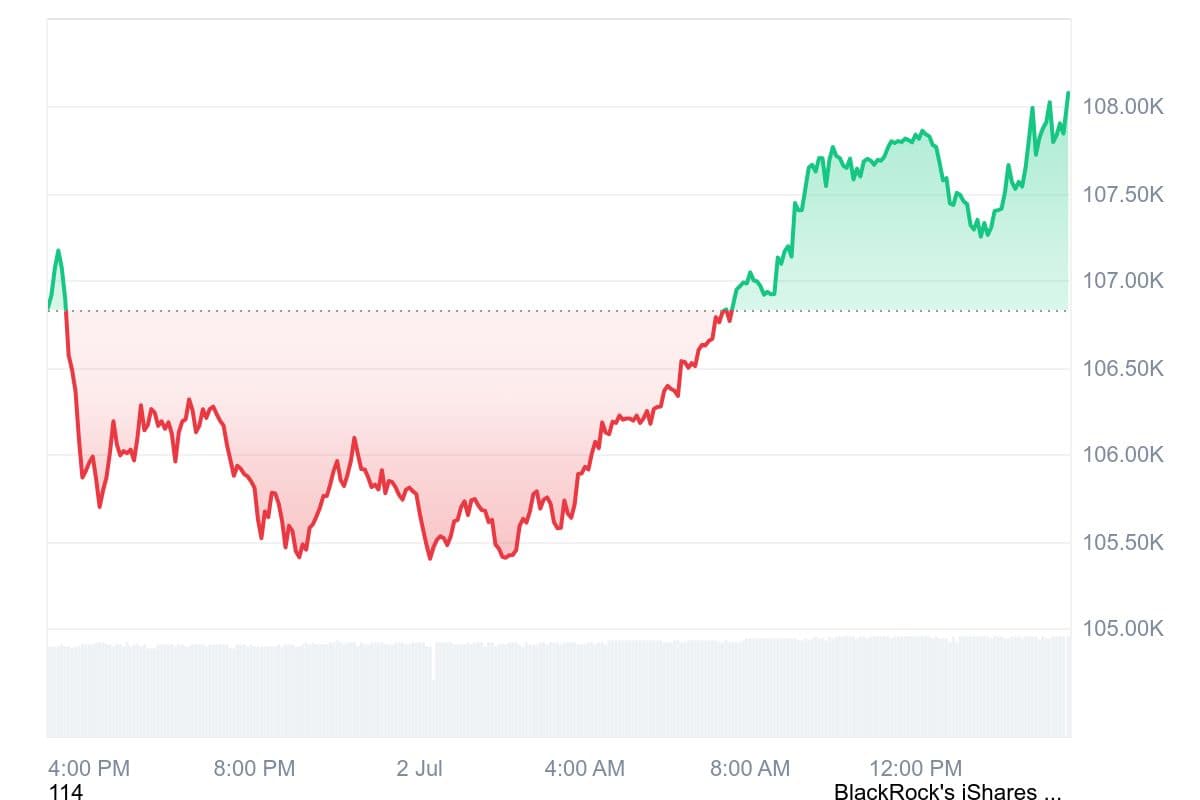 bitcoin usd
