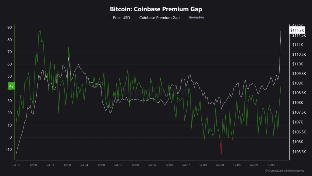 Gráfico del precio de Bitcoin