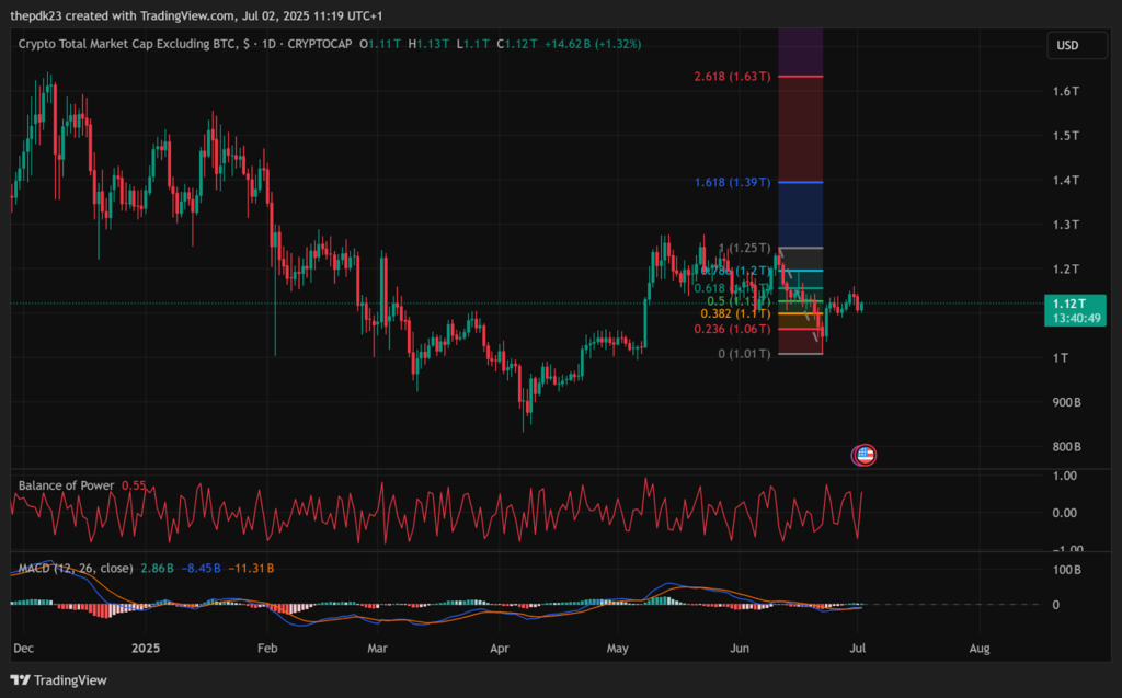 indicadores BoP y MACD