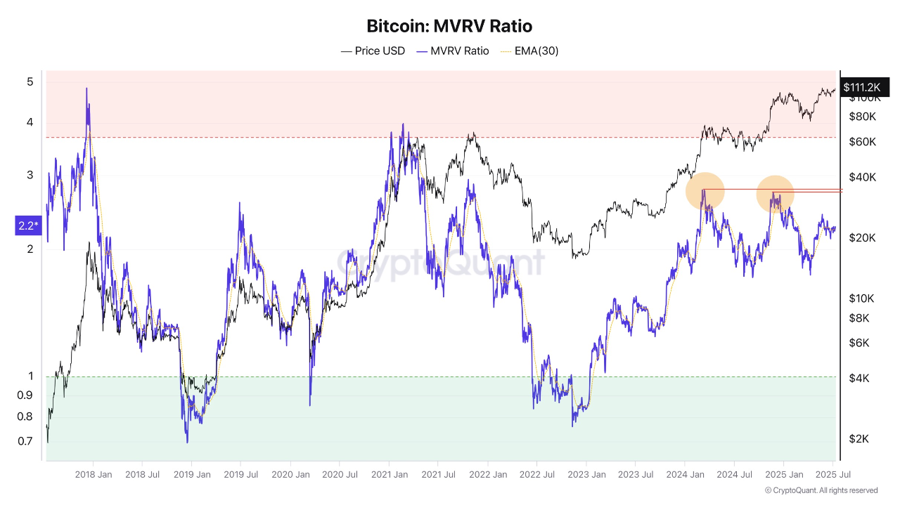 bitcoin volumen
