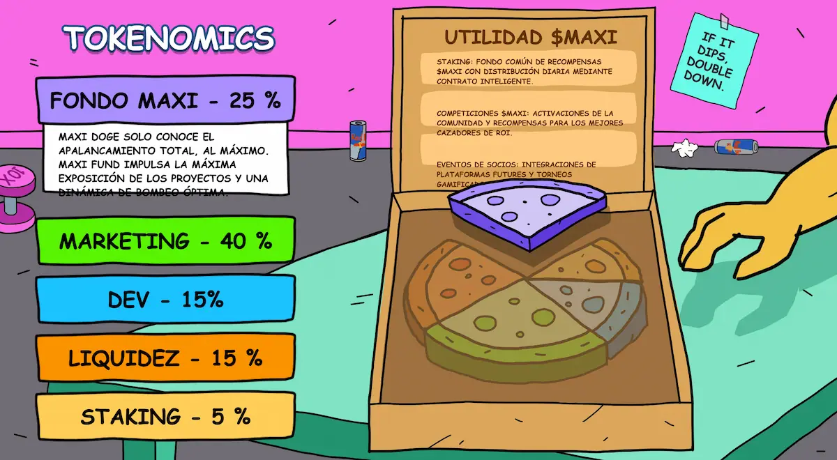 tokenomia de maxi comprar