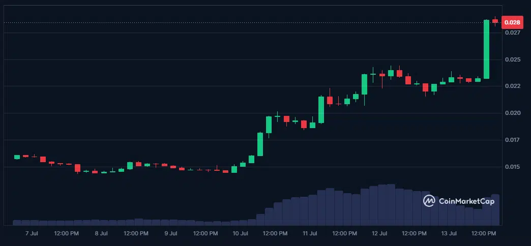 pengu usd