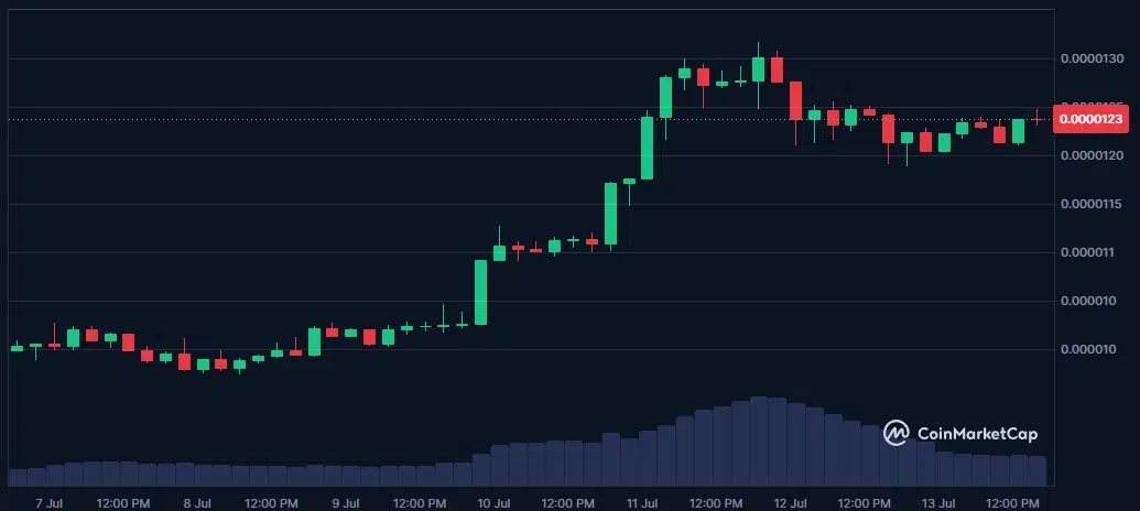 pepe usd