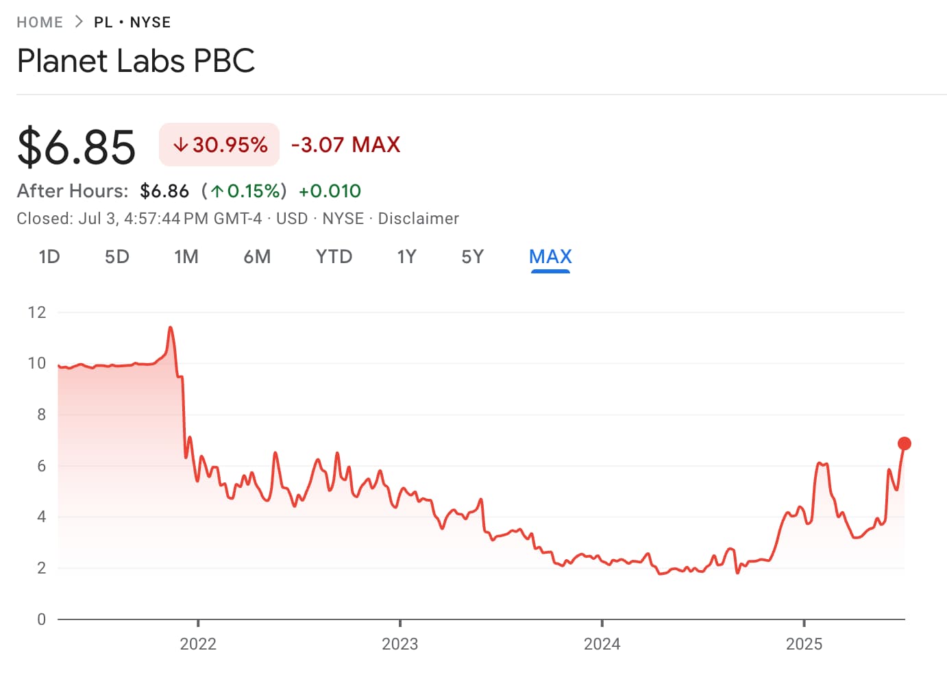 planet pbc stocks penny