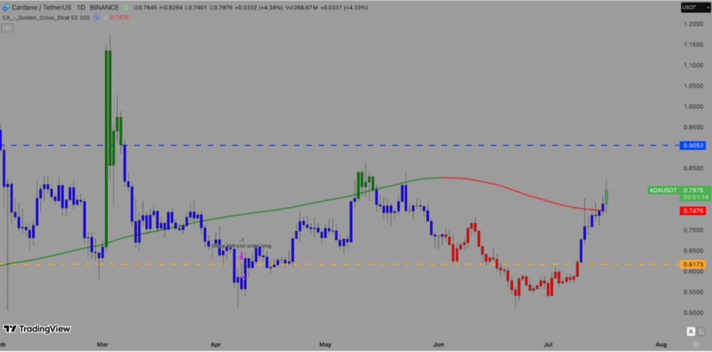 Previsión del precio de Cardano