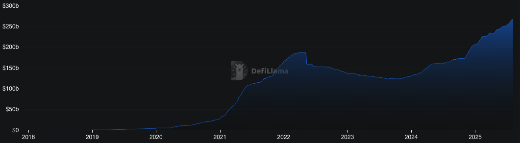 stablecoins