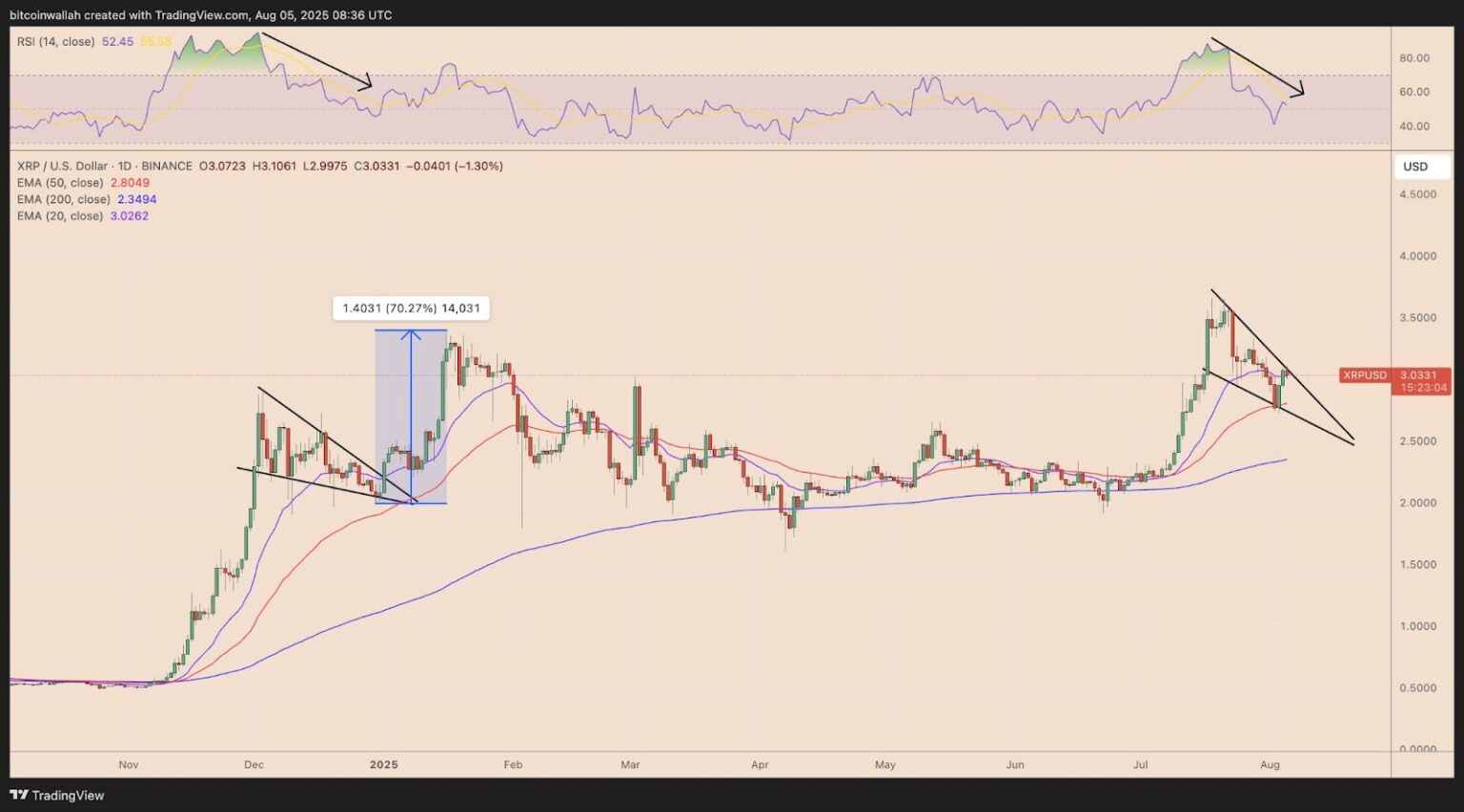 xrp usd