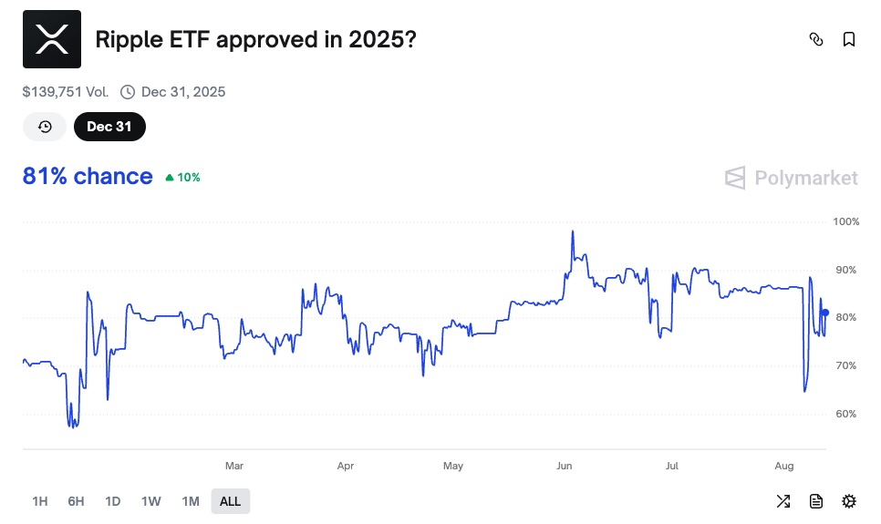 ETF de XRP