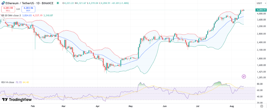 precio ETH 