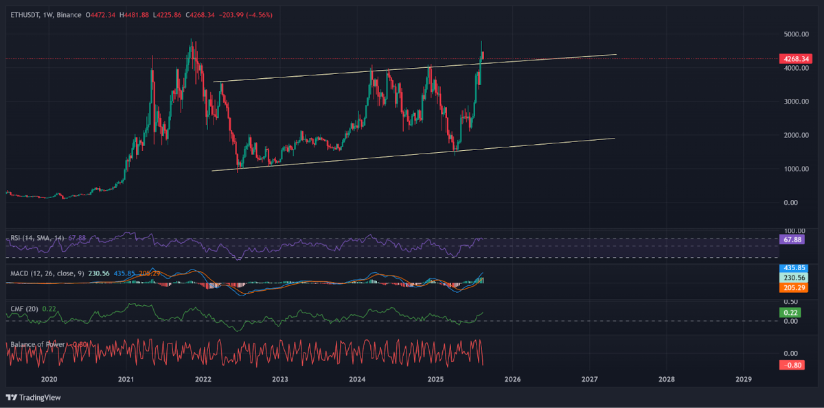 ethusd