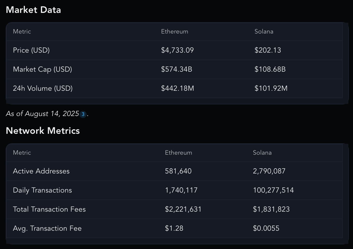 solana vs ethereum