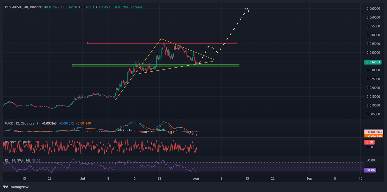 pengu usd
