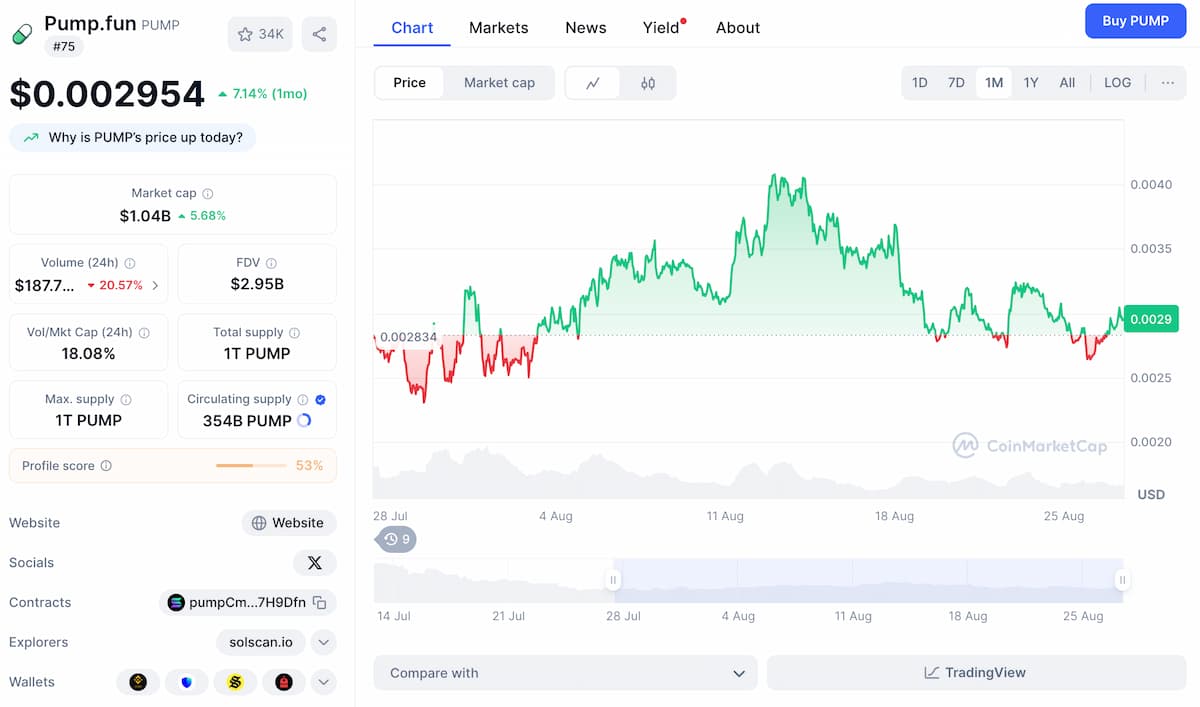 el precio de pump token
