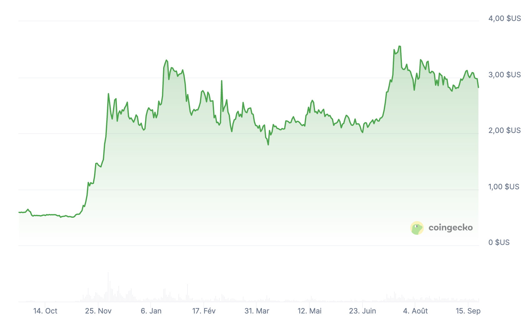 xrp usd