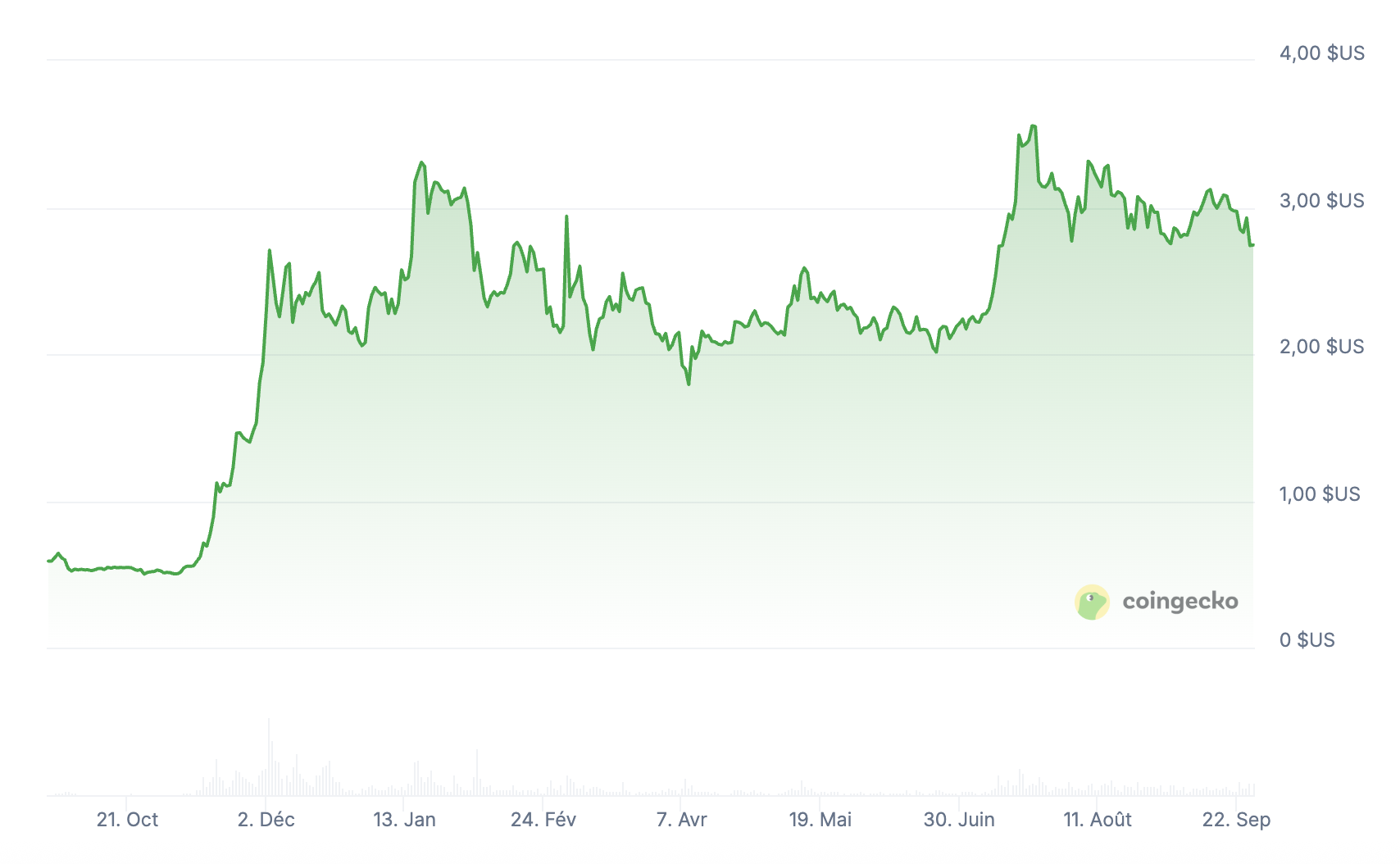 xrp usd