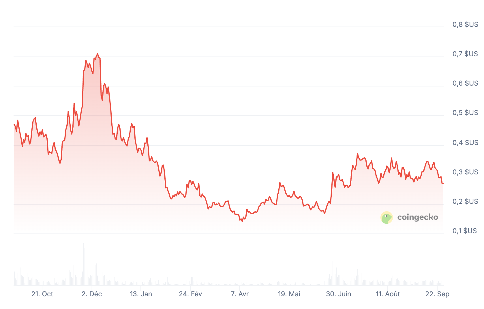 sei usd
