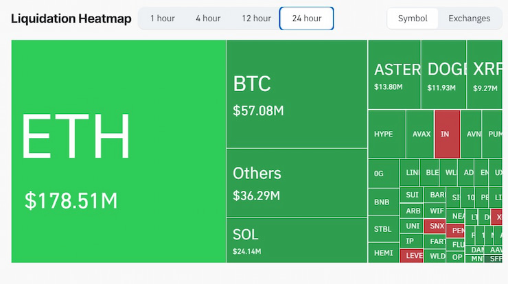 Liquidación del mercado cripto