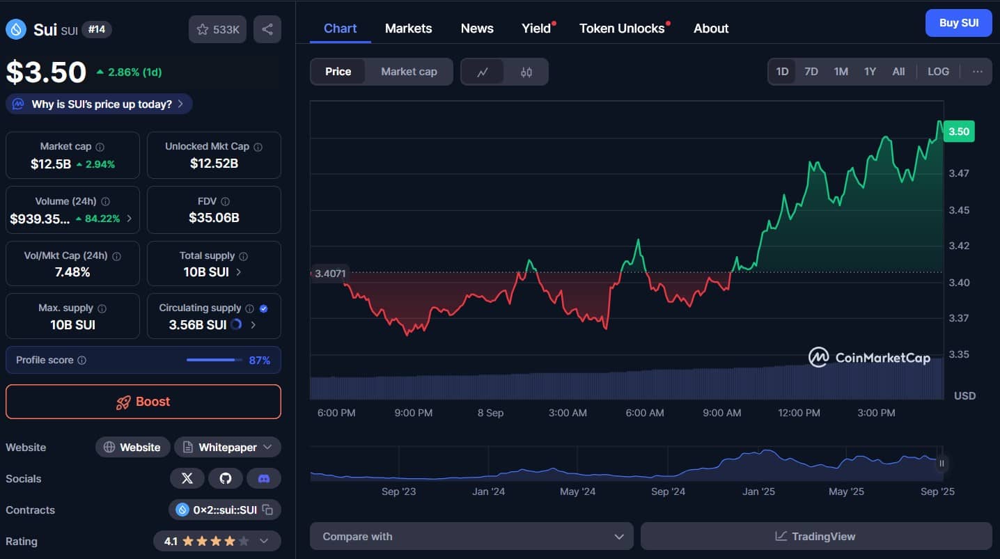 sui usdt