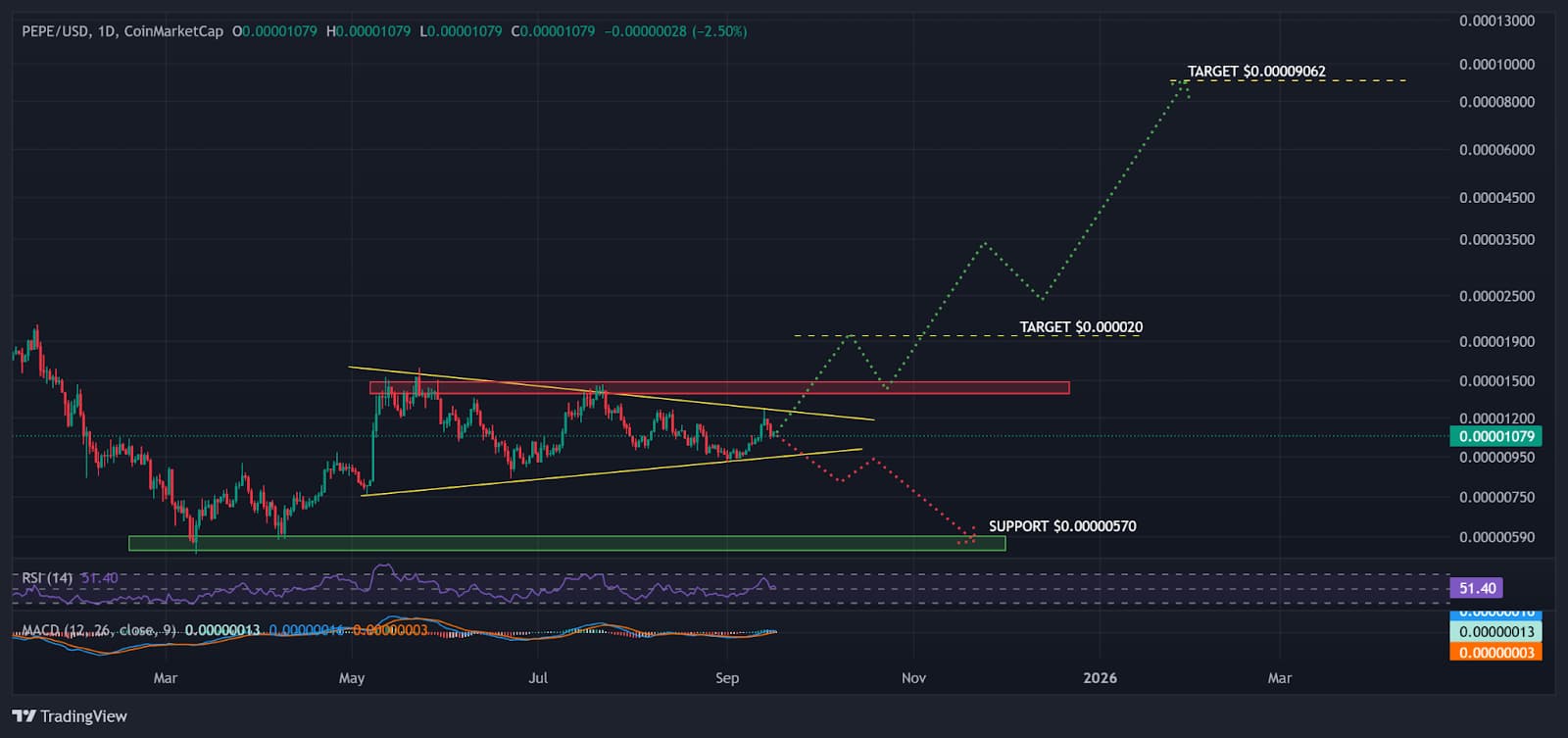 pepe precio usd