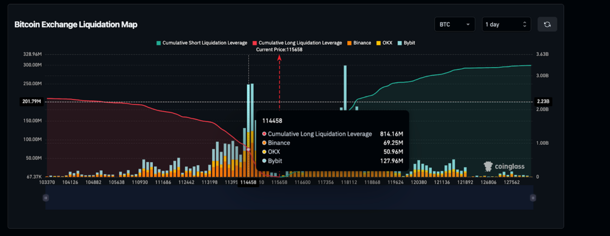 bitcoin largo plazo