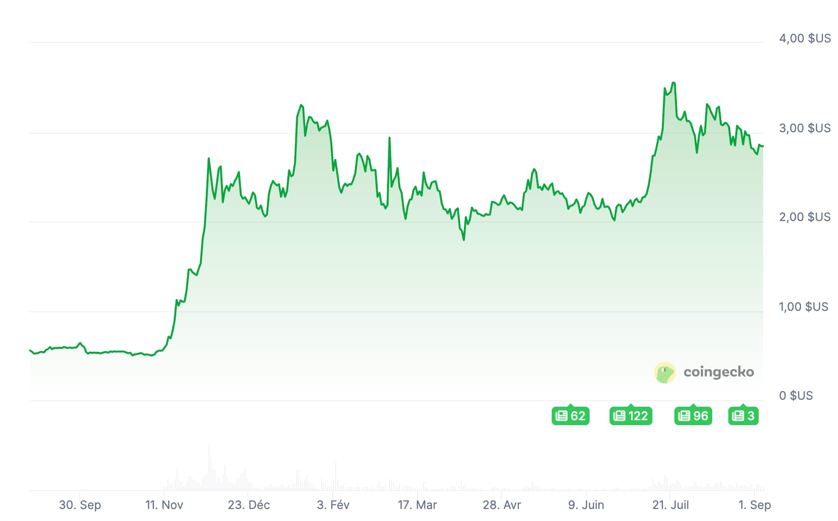 xrp usd