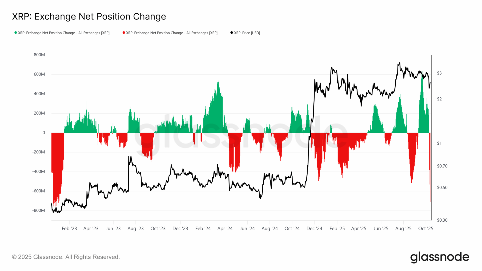 xrp usd