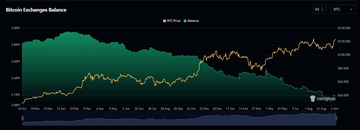  balance de bitcoin