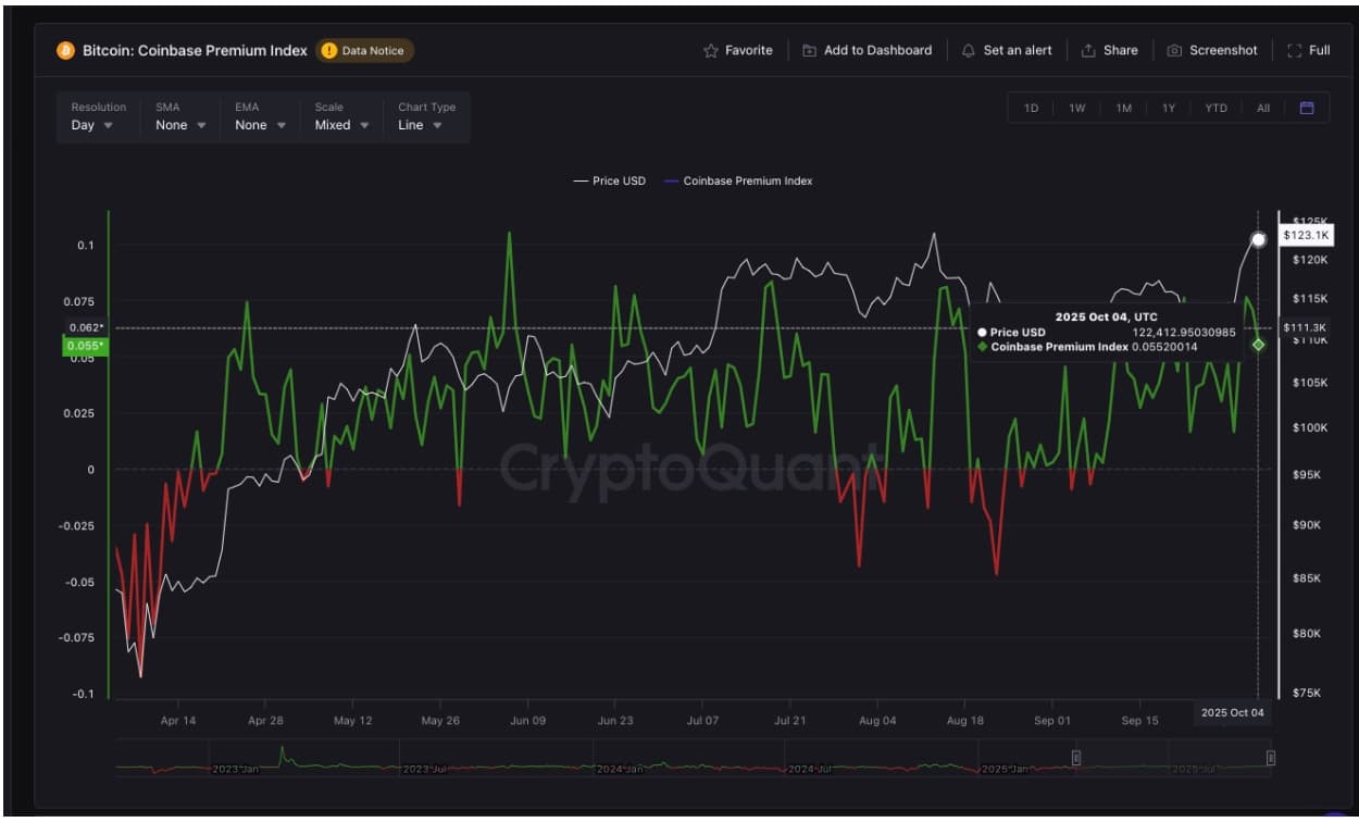 bitcoin en coinbase