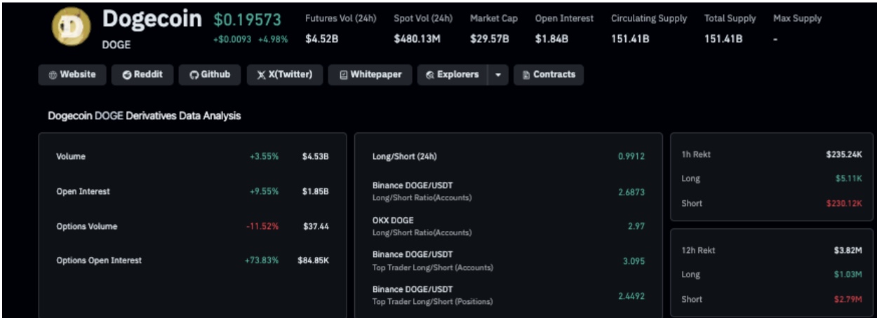 dogecoin futuros