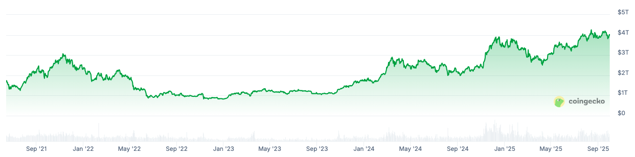 capitalización crypto
