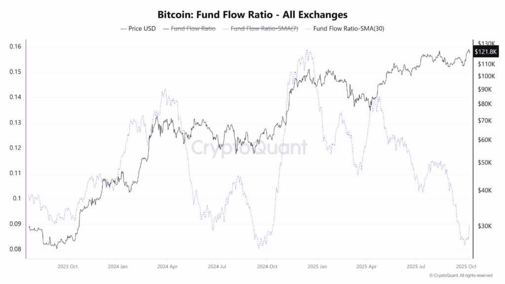 Fondos de Bitcoin 