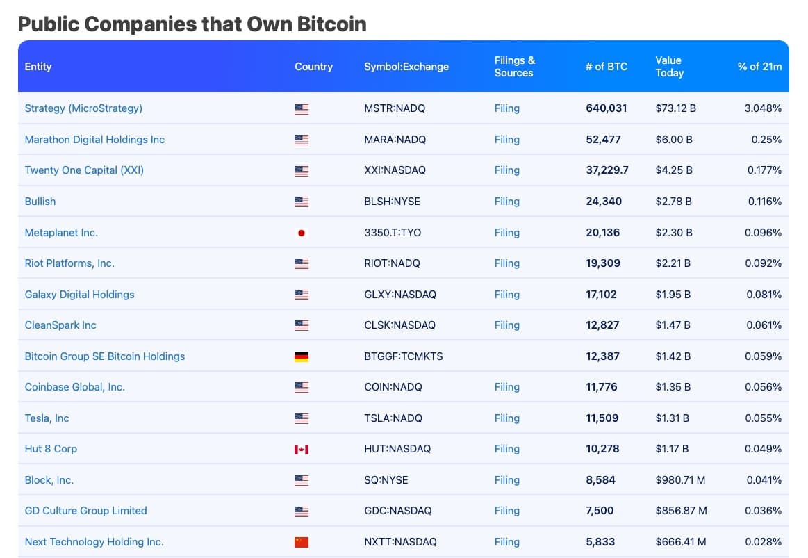 empresas con crypto