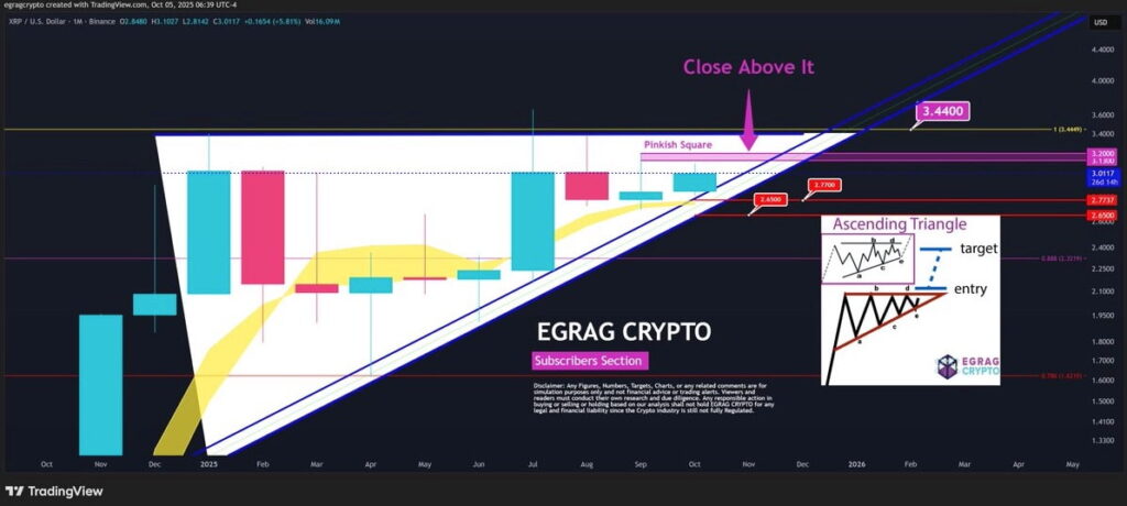 El precio del XRP
