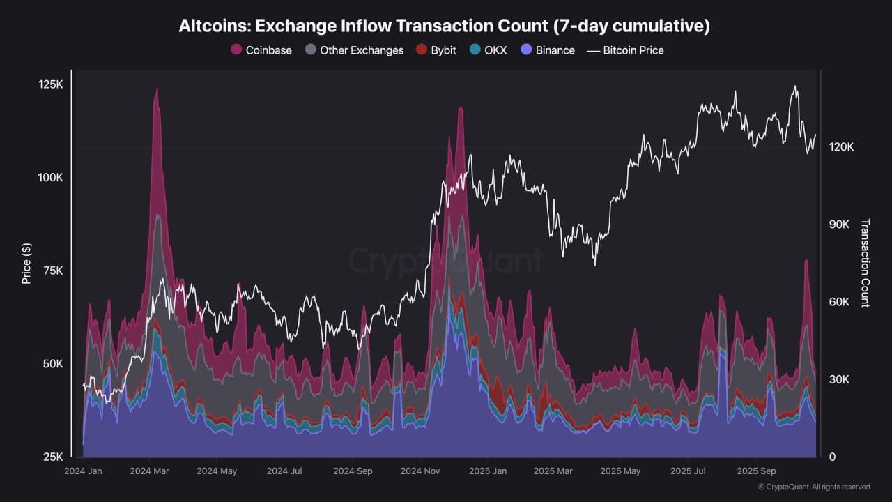 transacciones entradas altcoins