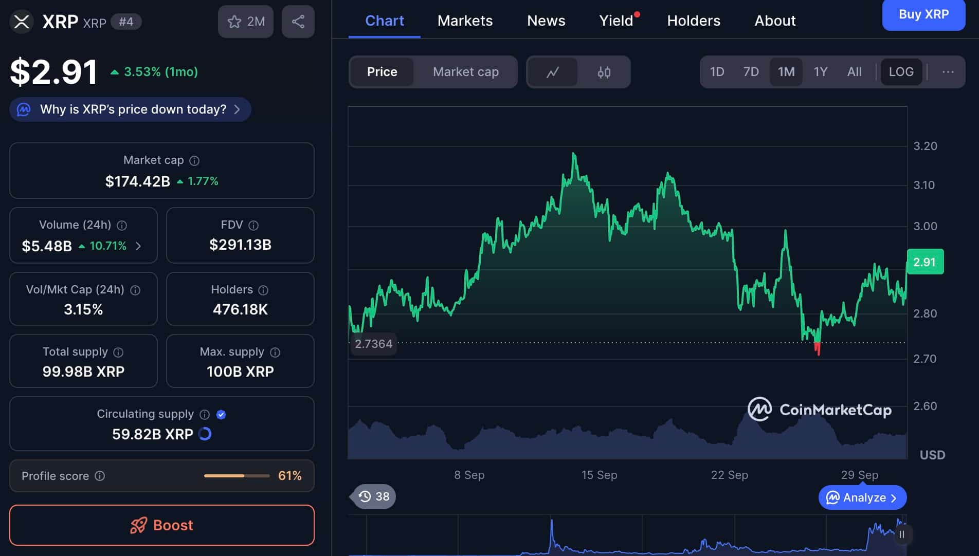 xrp usd
