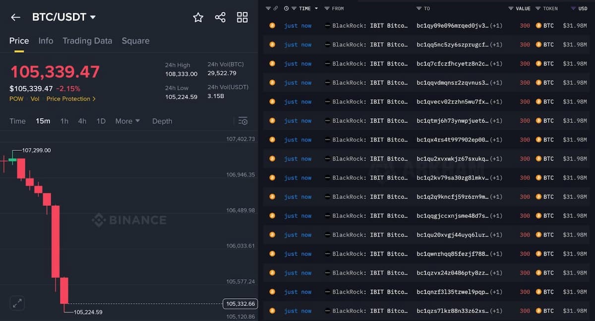 liquidaciones tokens