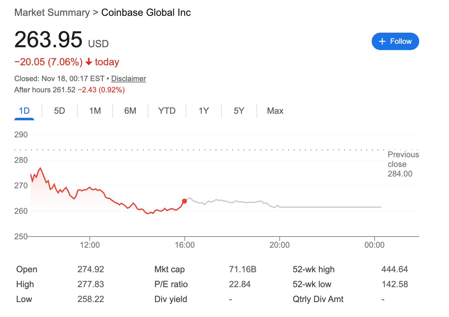 coinbase stock