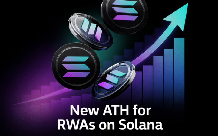 El valor de la tokenización de RWA en Solana supera el récord de 1.660 millones de USD