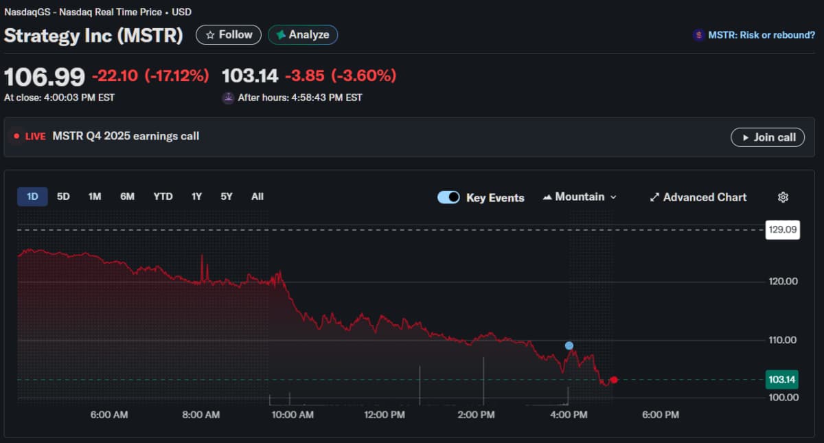acciones de mstr