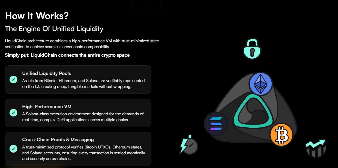 Ecosistema LiquidChain