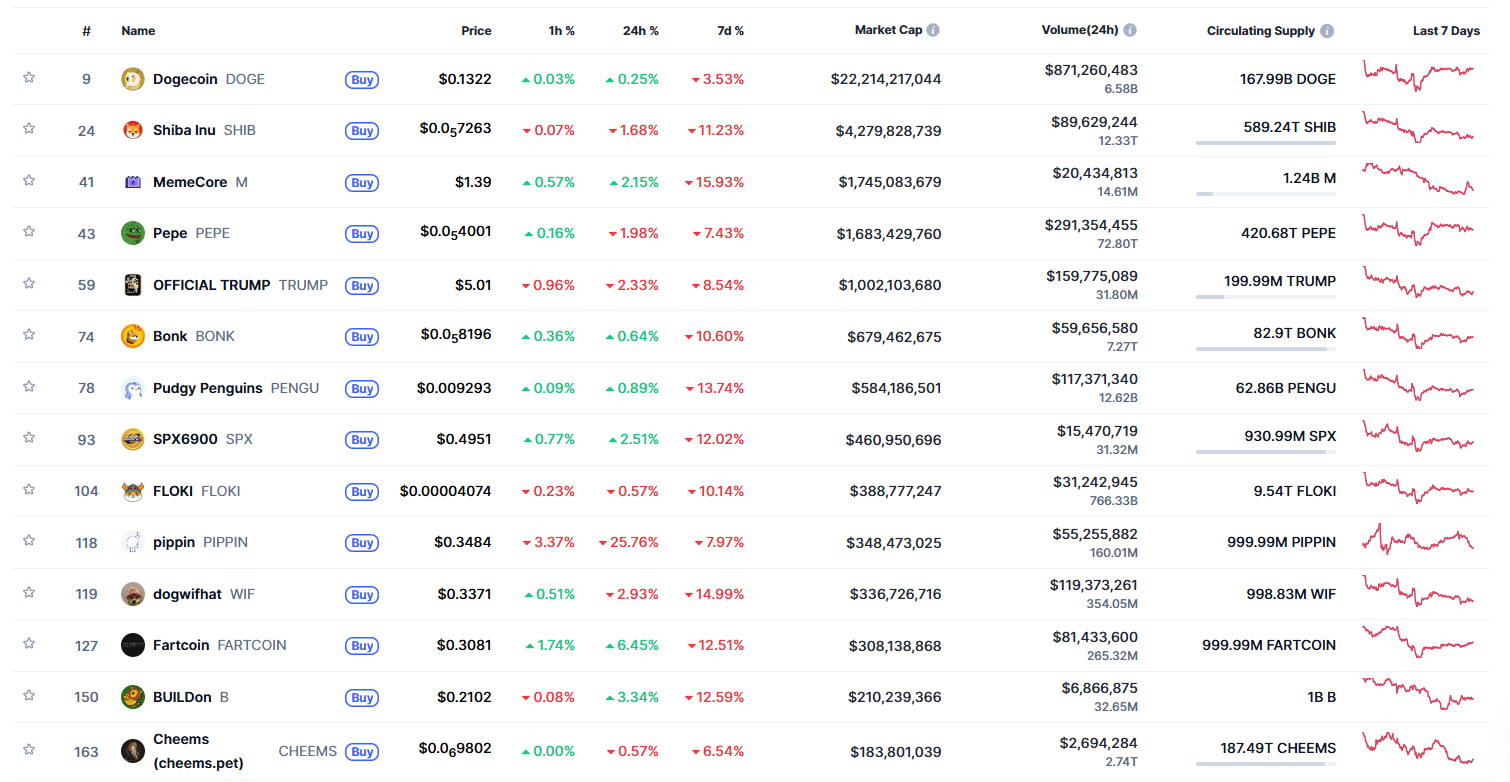 memecoin coinmarketcap