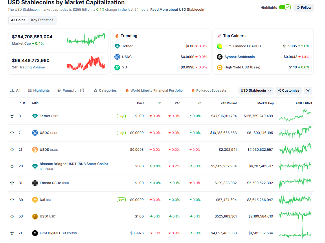 Les USD stablecoins