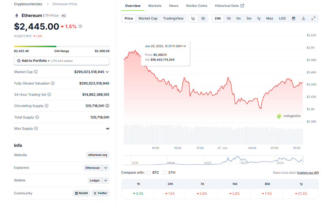 Le prix de ETH depuis 24 heures