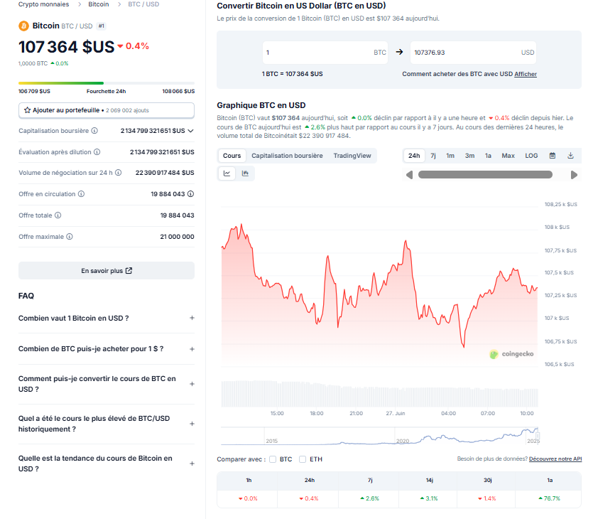 Prix de BTC 24h